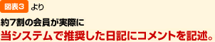 約7割の会員が実際に当システムで推奨した日記にコメントを記述